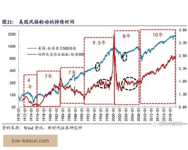 戴维斯比赛风格演变趋势分析，是否能在新赛季持续迎来突破？