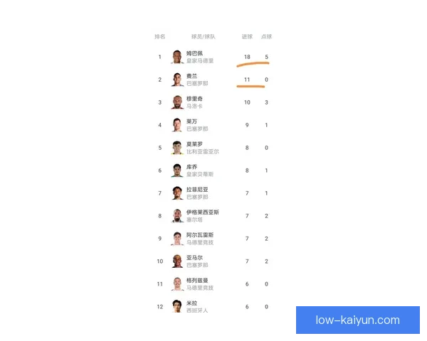Vini Jr. 再创佳绩 成为西甲历史最快球员表现值得关注