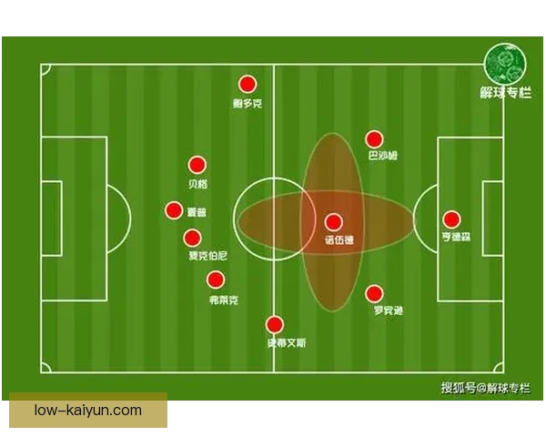 曼联防守问题分析：状态回暖中需关注防线稳定性