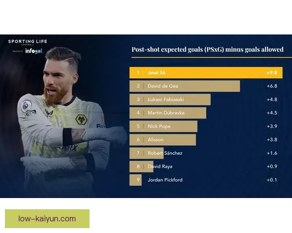 英超赛季总结：2023赛季表现与数据趋势分析